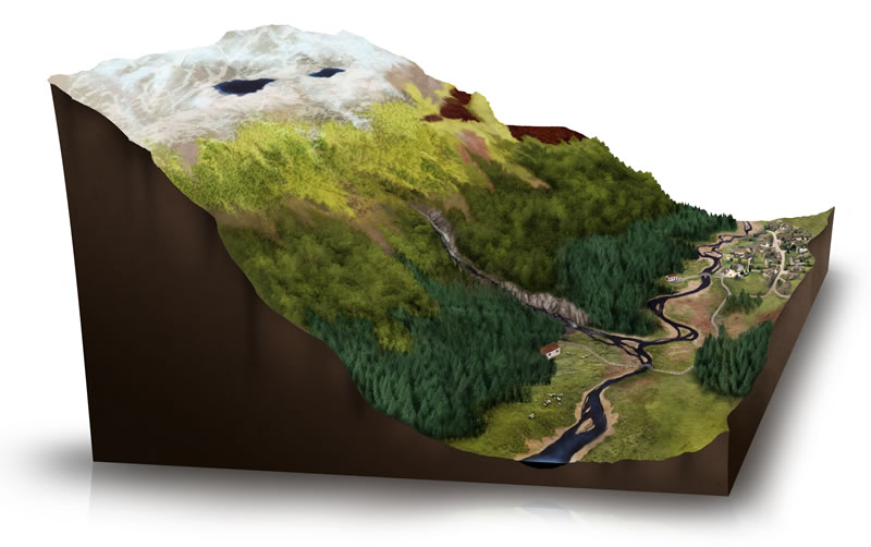 Cairngorms Cross Section